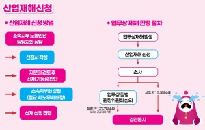 산업재해신청 사진