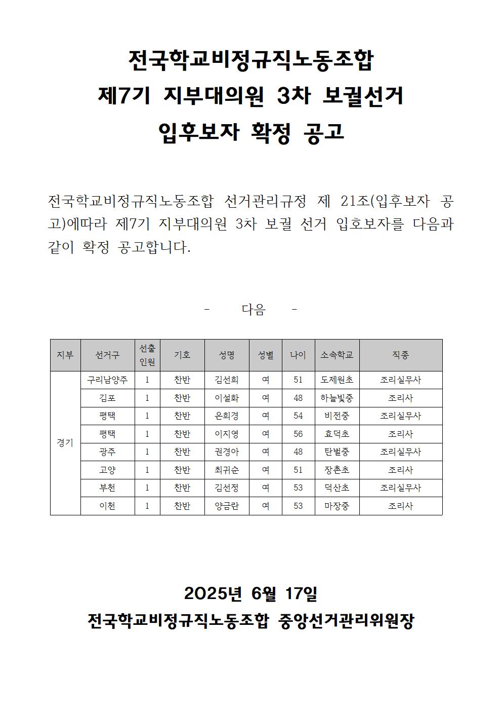 [경기지부] 제 7기 지부대의원 3차 보궐선거 입후보자 확정공고 사진