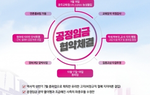 10월 총파업 대규모 조직으로 공정임금 협약의 결실을 맺자! 사진