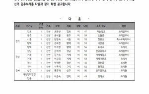 제 7기 전국대의원 3차 보궐선거 입후보자 확정 공고 사진