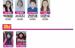 제7기 3차 전국동시보궐선거 전국대의원 공보물 사진