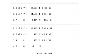 조합원 총회 결과 공고 사진