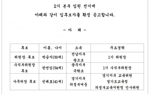 2기 전국동시선거 본부임원, 중앙위원, 전국대의원 입후보자 확정공고 사진