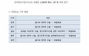 전국 3000개학교 2만명 총파업 돌입 보도자료 사진