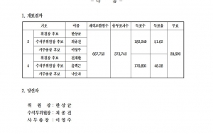 [공고] 2014 민주노총 위․수․사 당선자 결정 공고문 사진