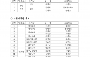 중앙위원, 조합대의원보궐선거 입후보자 확정공고 사진